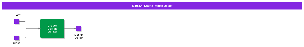 createdesignobject