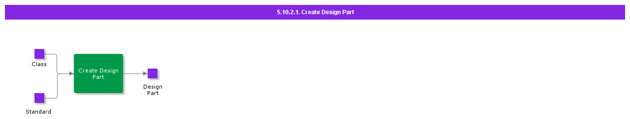 createdesignpart