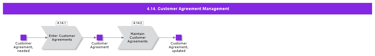customeragreementmanagement