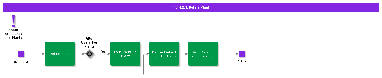 defineplant