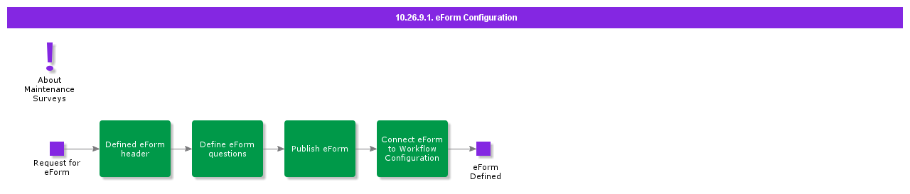 eFormConfiguration