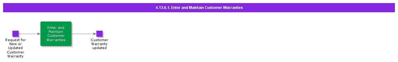enterandmaintaincustomerwarranties