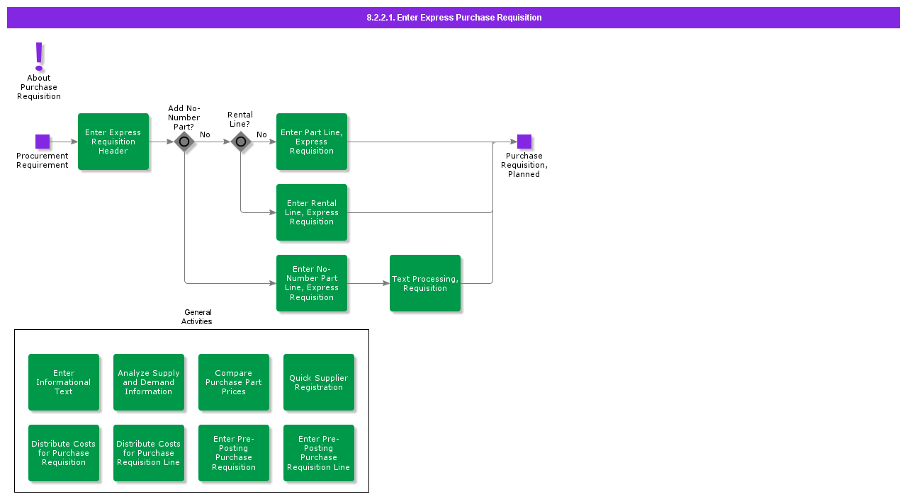 enterexpresspurchaserequisition