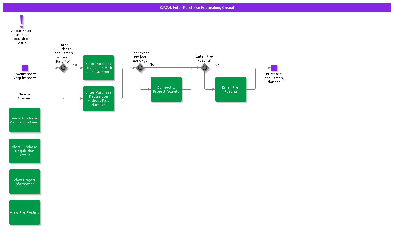 enterpurchaserequisitioncasual