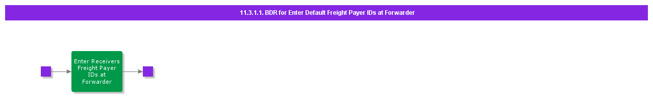 enterreceiversfreightpayeridatforwarder