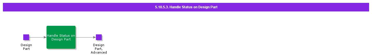 handlestatusondesignpart