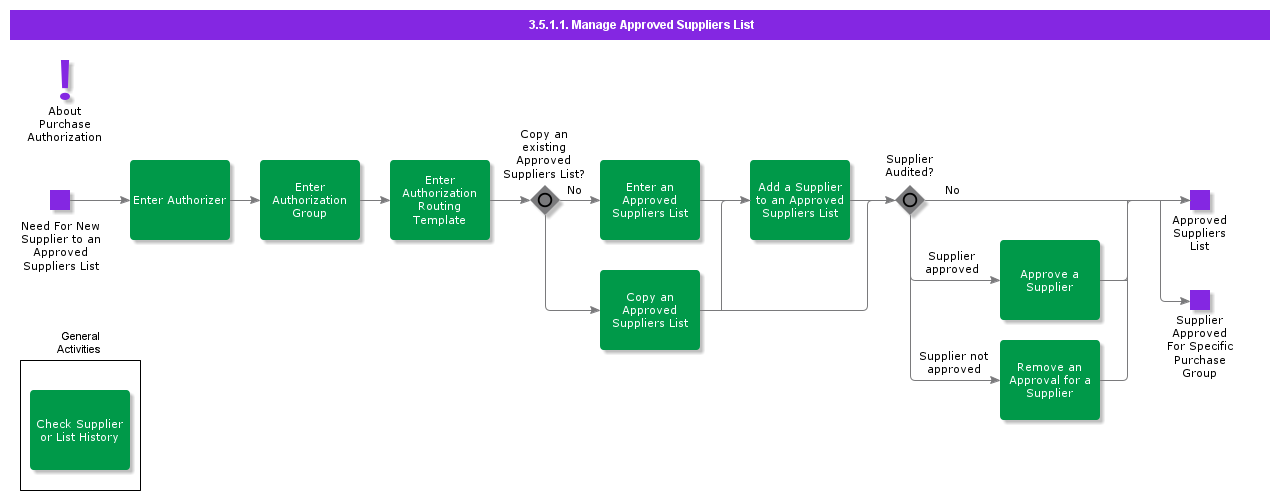 manageapprovedsupplierslist