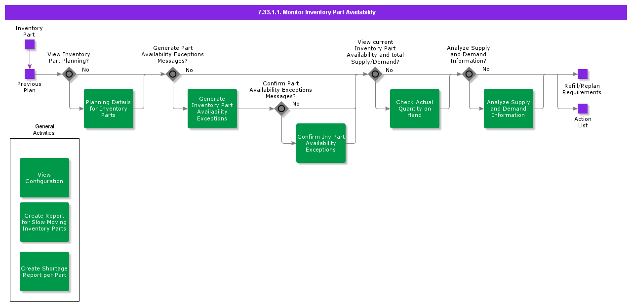 monitorinventorypartavailability