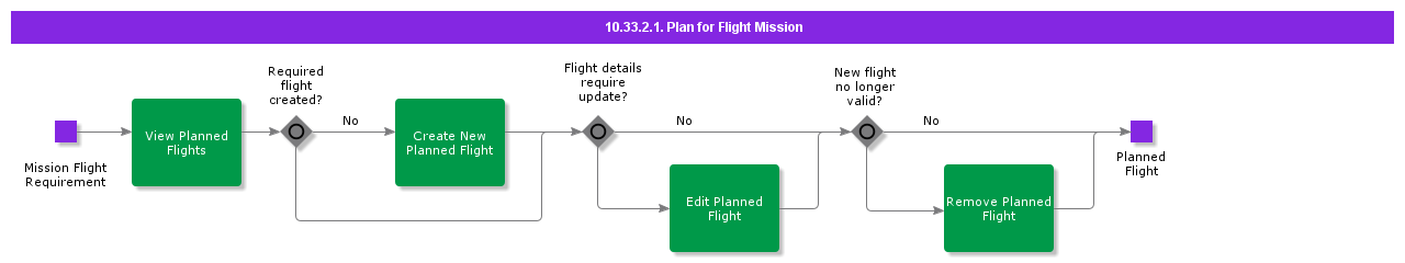 planforoperation
