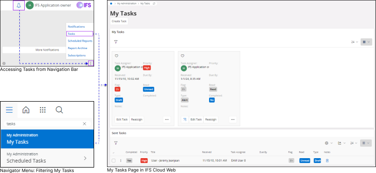 Three my tasks image