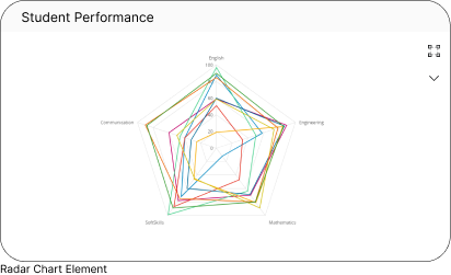 Radar Chart Elements