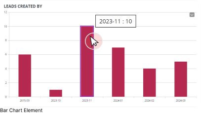 Bar Chart Element