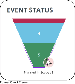 funnel chart element