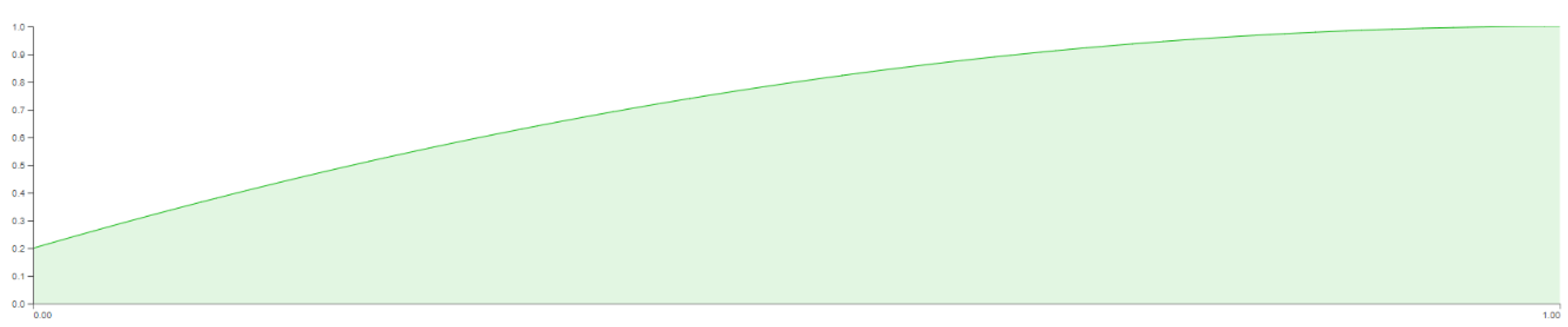 SchedulingTypeCurve1