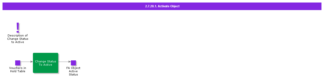 ActivateObject