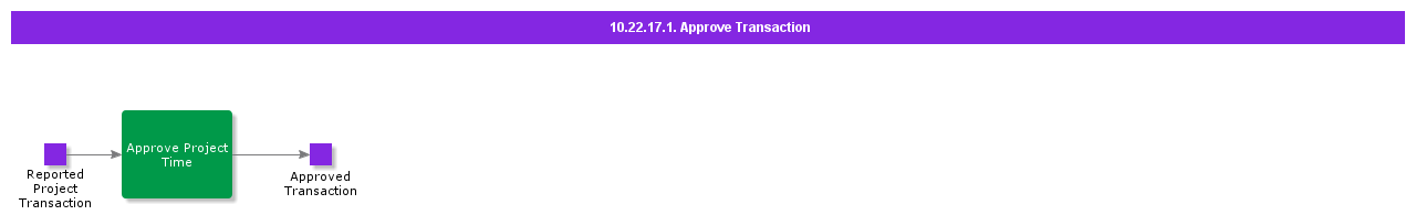 ApproveTransaction
