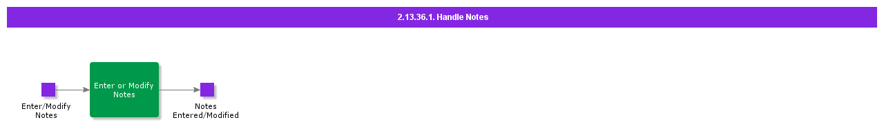 2.13.36.1 Handle Notes
