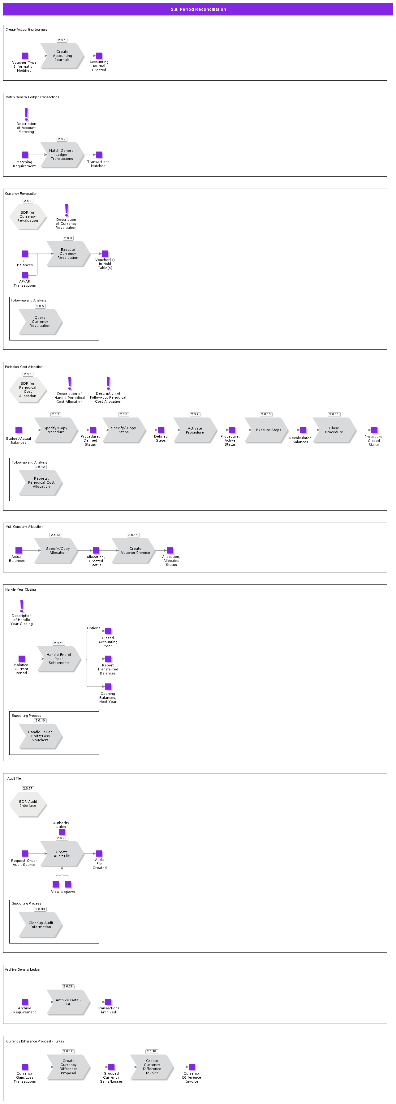 PeriodReconciliation