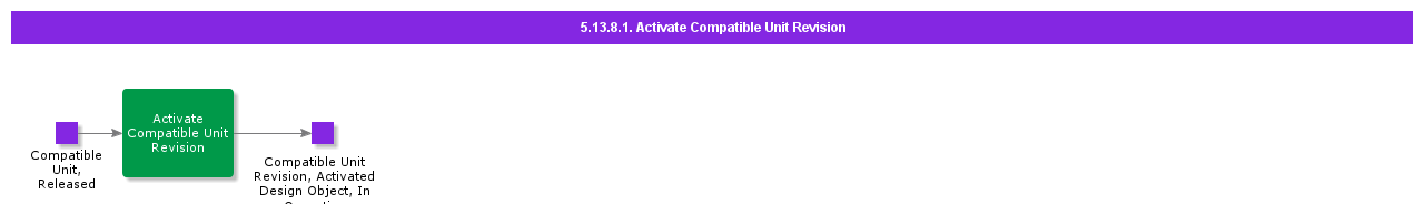 ActivateCompatibleUnitRevision