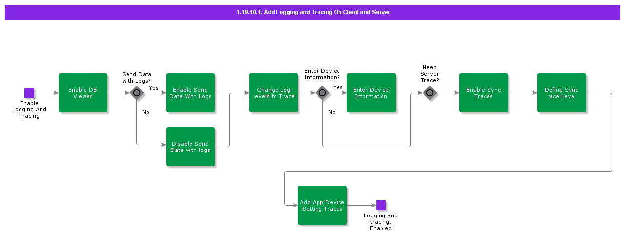 AddLoggingandTracingOnClientandServer