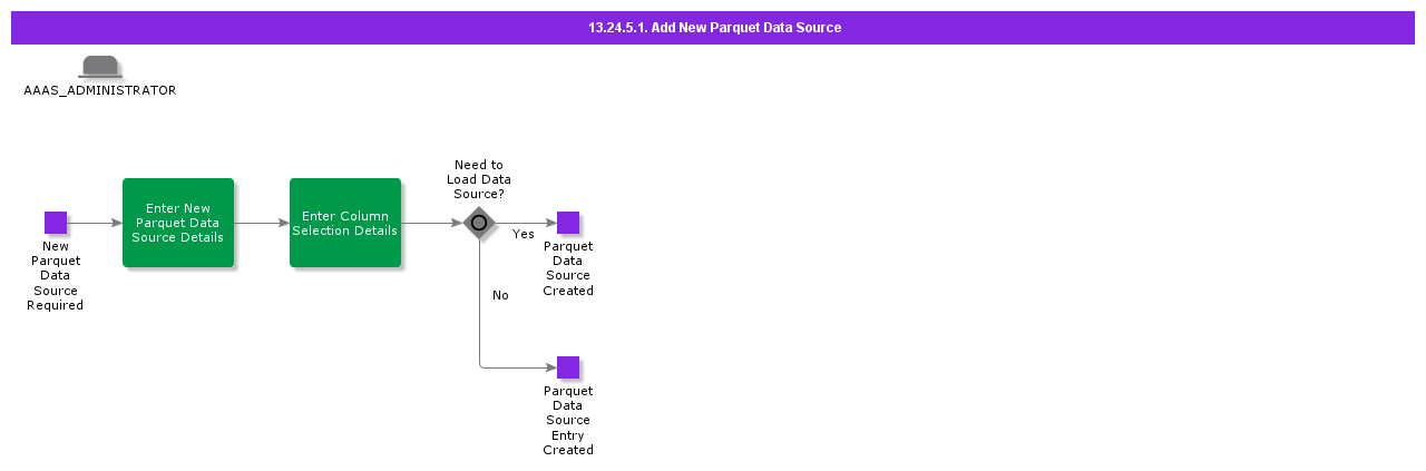 AddNewParquetDataSource