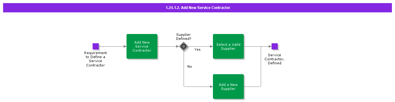 AddNewServiceContractor