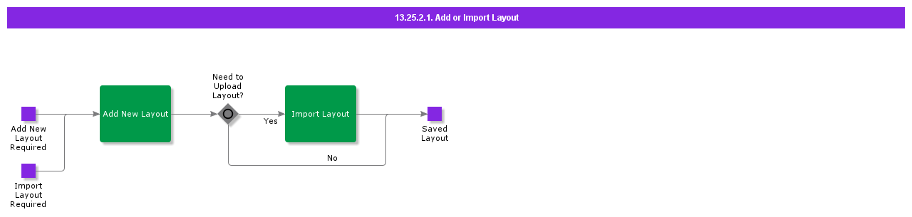 AddorImportLayout