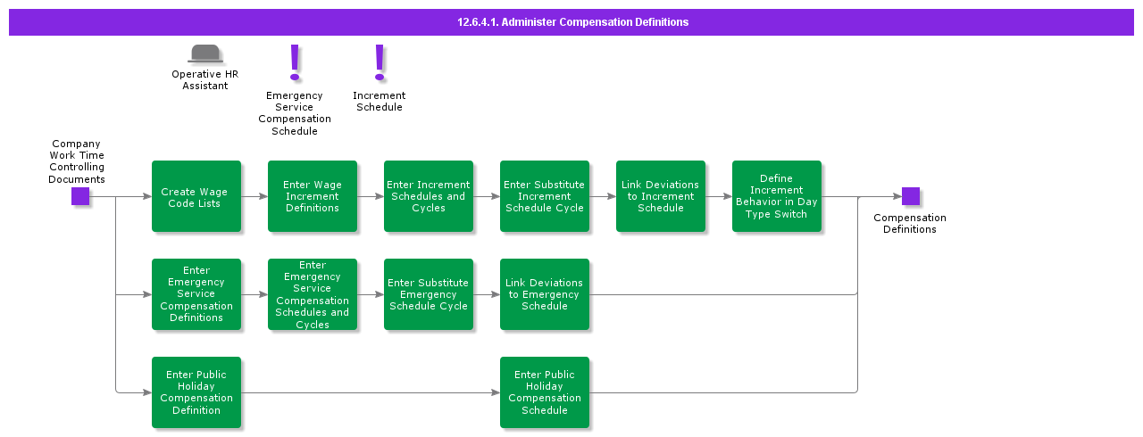 AdministerCompensationDefinitions