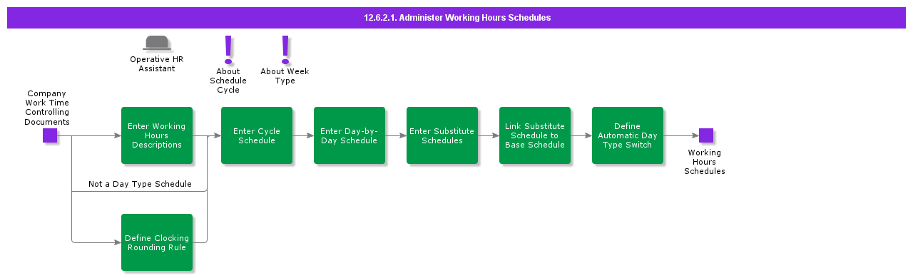 AdministerWorkingHoursSchedules