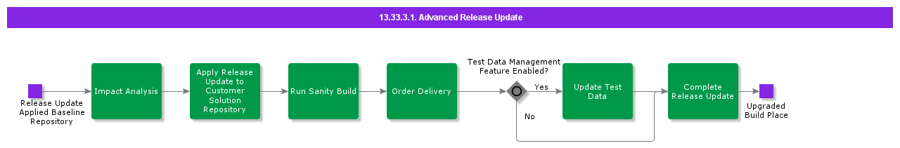 AdvancedReleaseUpdate