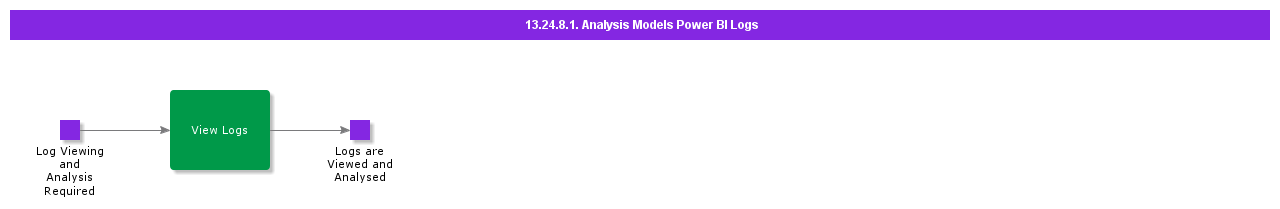 AnalysisModelsPowerBILogs