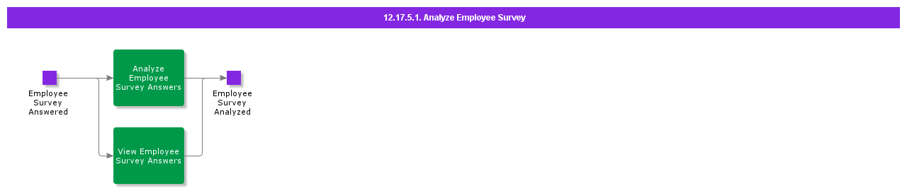 AnalyzeEmployeeSurvey