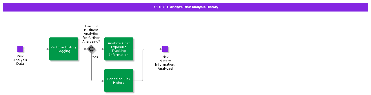 AnalyzeRiskAnalysisHistory