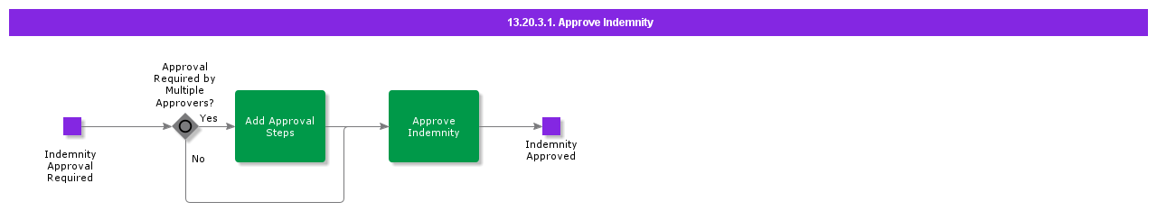 ApproveIndemnity