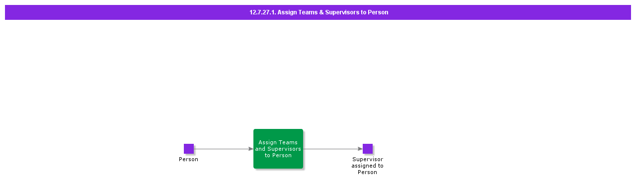 AssignTeamsAndSupervisorstoPerson
