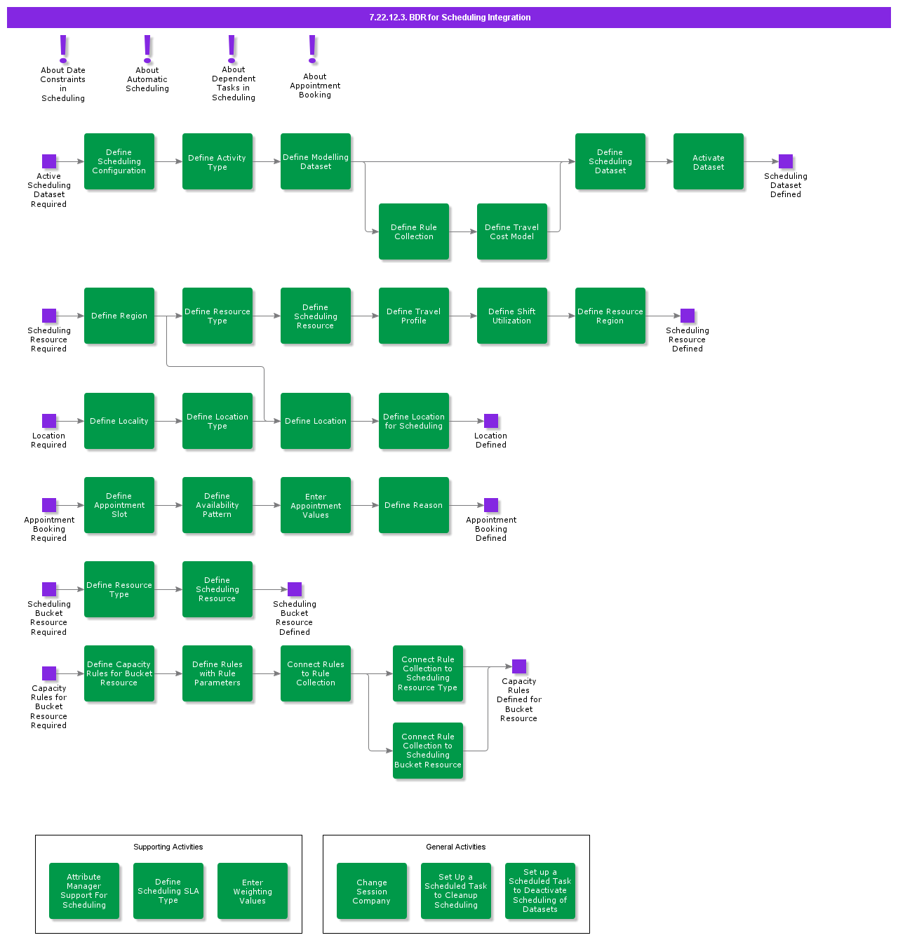 BDRFor360Scheduling