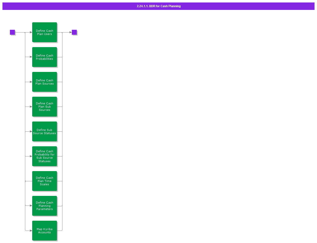 BDRForCashPlanning