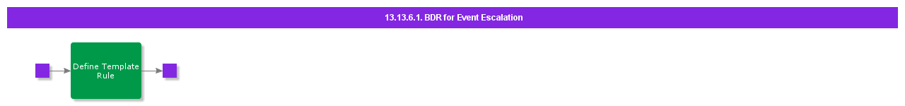 BDRForEventEscalation