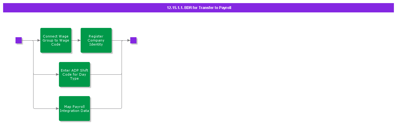 BDRForTransferToPayroll