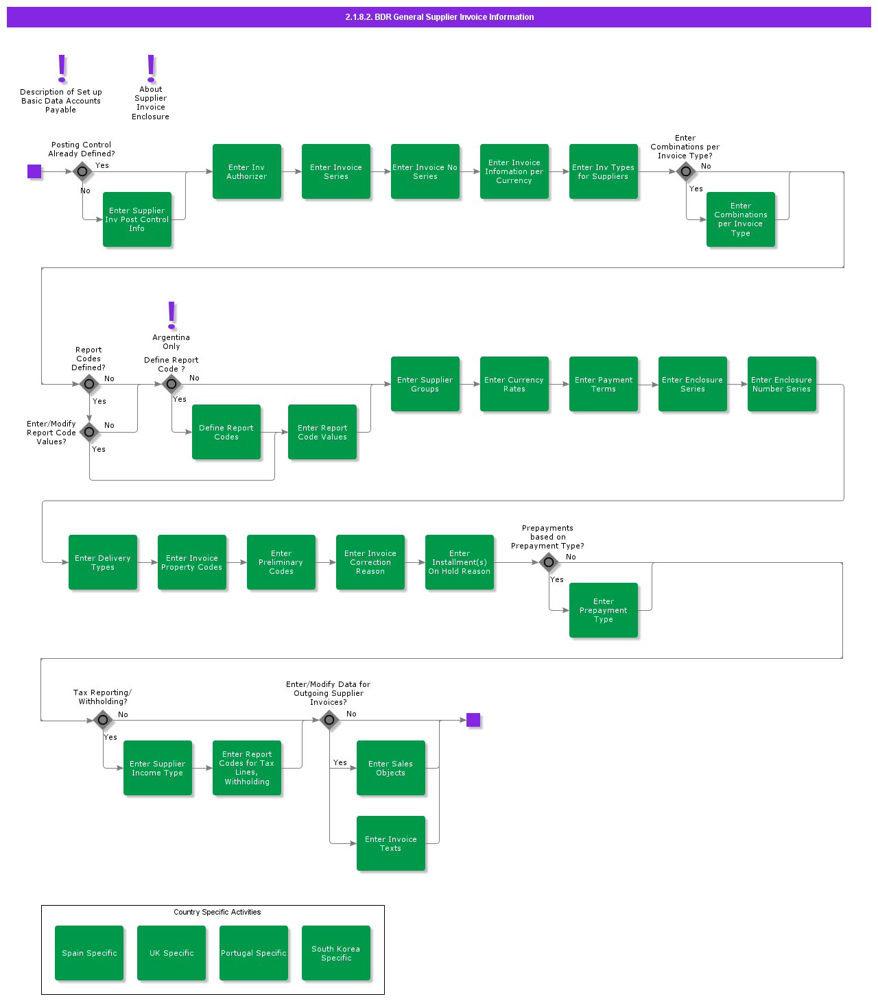 BDRGeneralSupplierInvoiceInformation