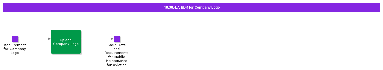 BDRforCompanyLogo