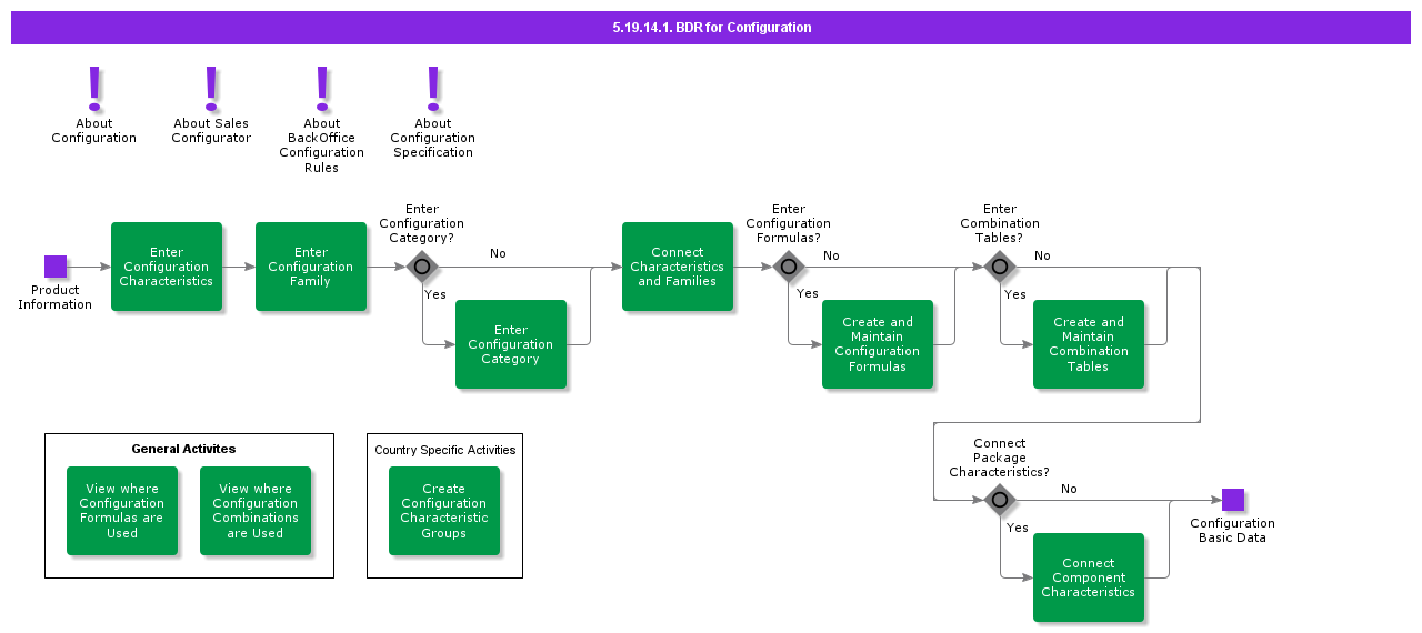 BDRforConfiguration1