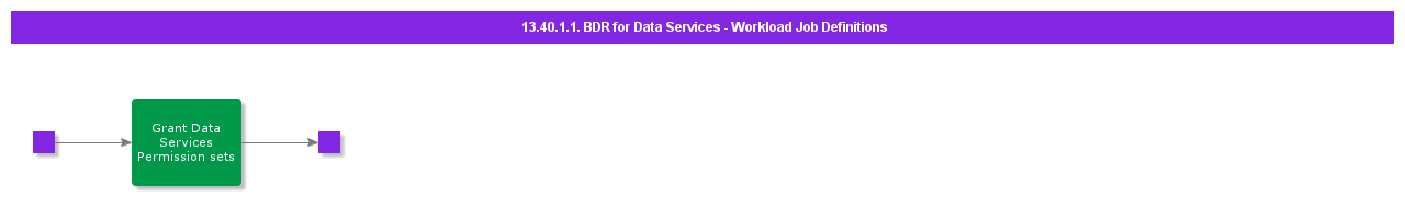 BDRforDataServicesWorkloadJobs