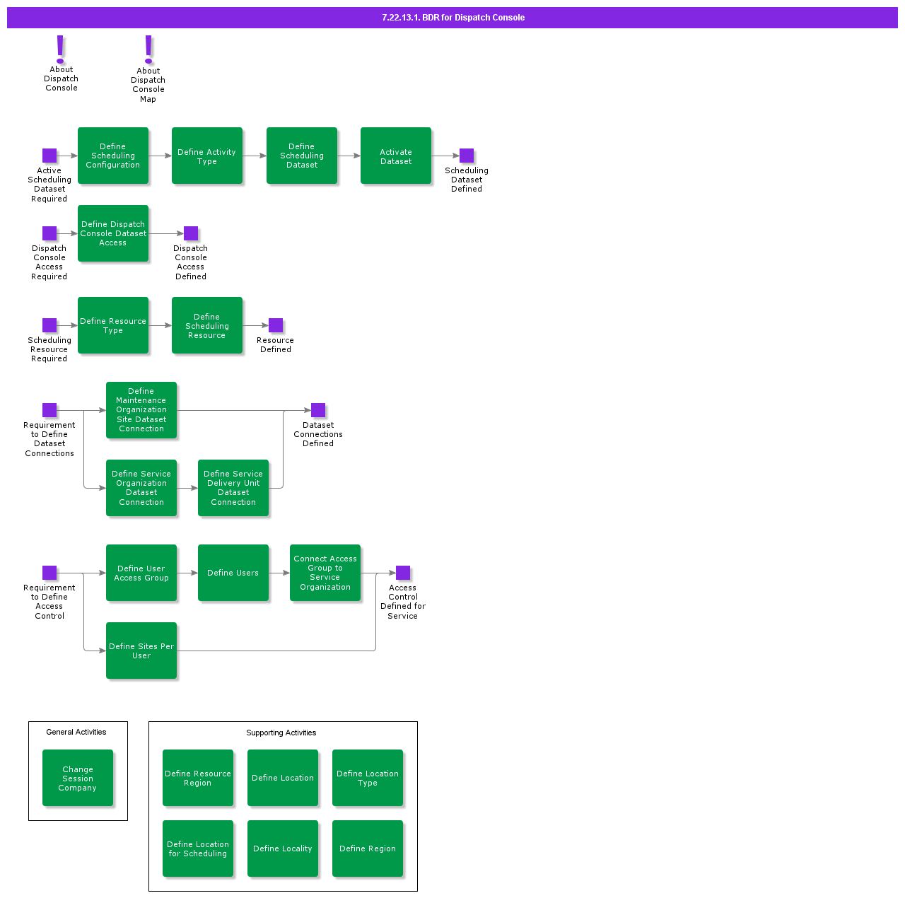 BDRforDispatchConsole