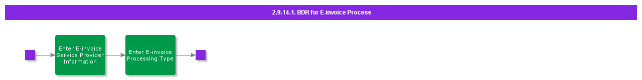 BDRforEinvoiceProcess