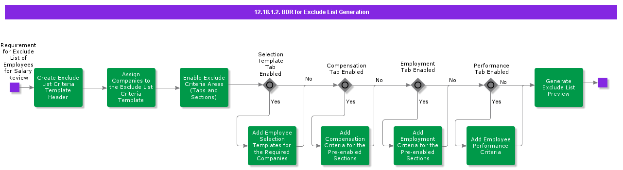 BDRforExcludeListGeneration
