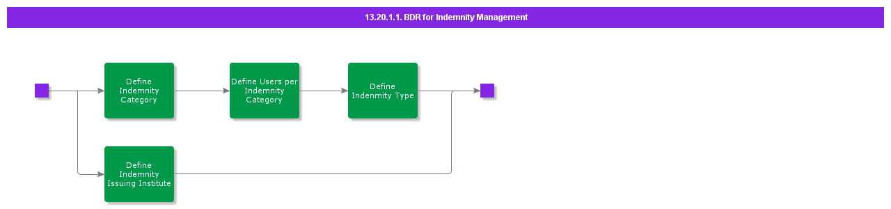 BDRforIndemnityManagement