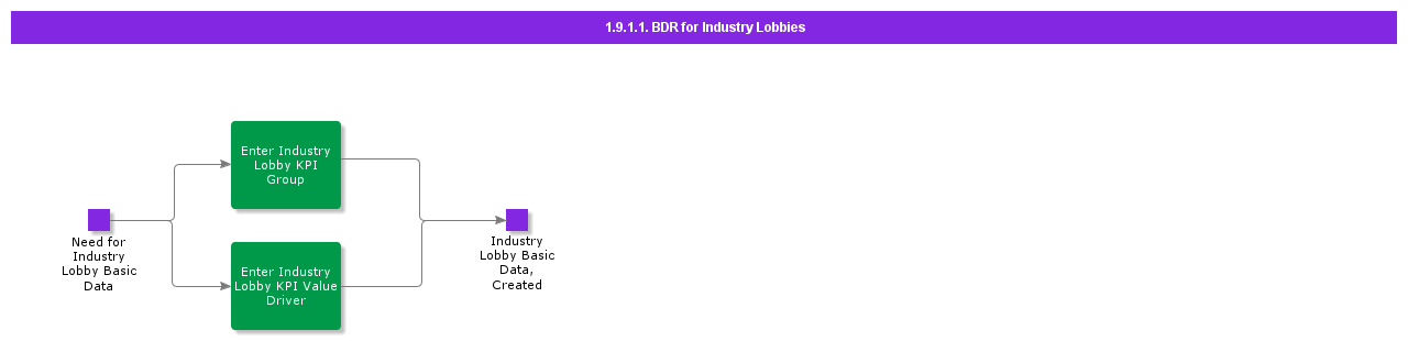 BDRforIndustryLobbies