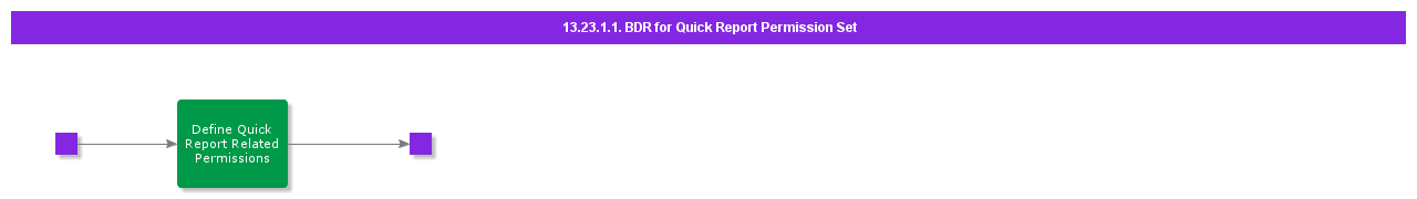BDRforQuickReportPermissionSet