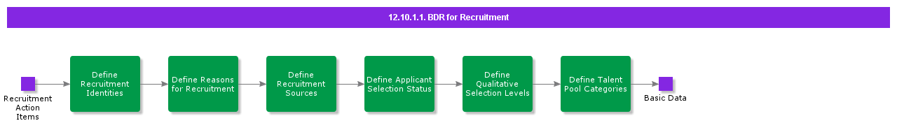 BDRforRecruitment